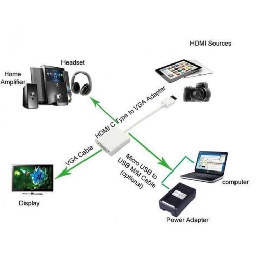 Konwerter Hdmi Mini C Na Vga M/f